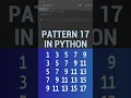 Python Number Pattern Python ASCII Pattern Program Pattern 17