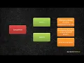 Direct And Indirect Competitors 3-3