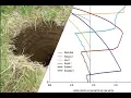 Recharge Estimation by Daily Precipitation with MODFLOW UZF and Python
