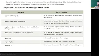 StringBuffer class in java string functions core Java StringBuffer methods java