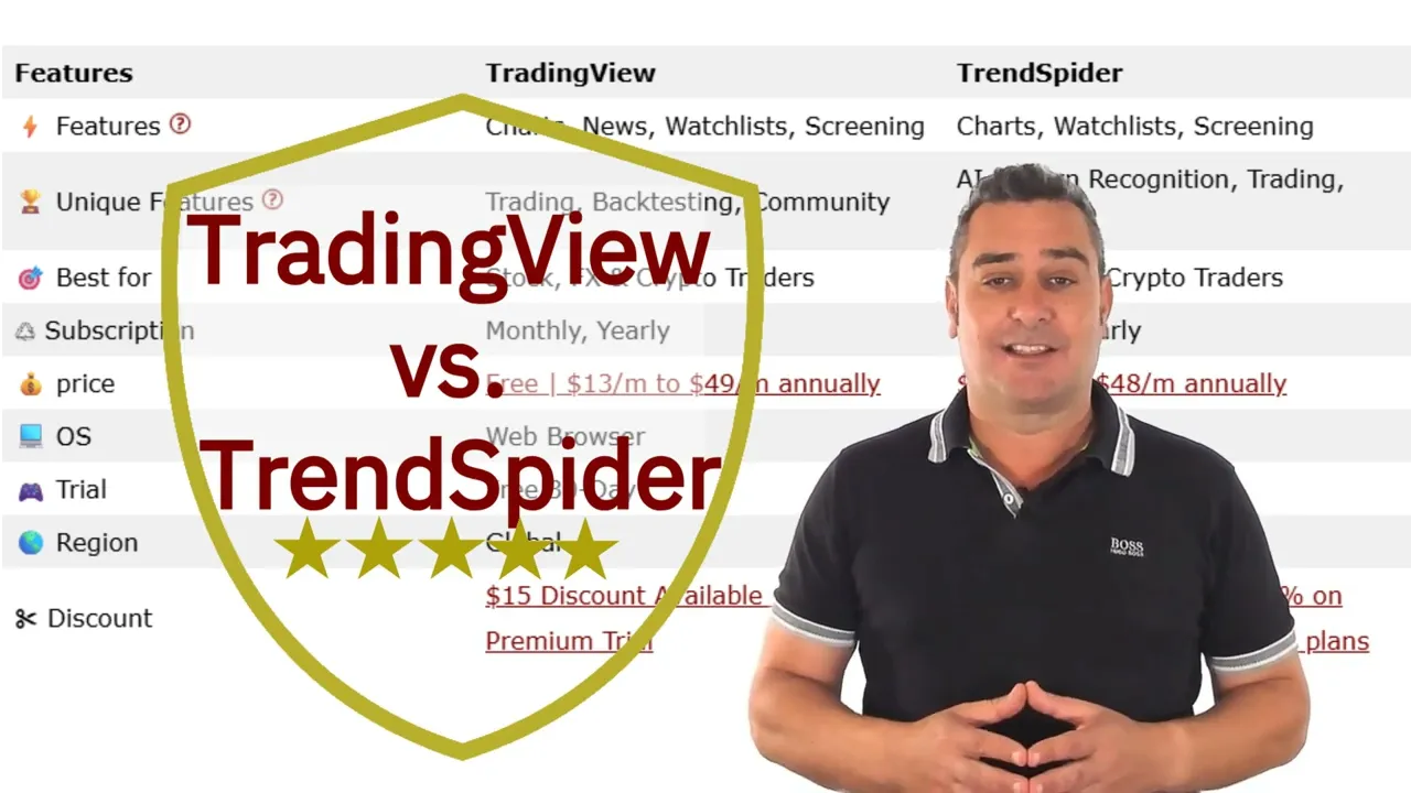 TradingView vs. TrendSpider 2026: 68 Tests Show The Best