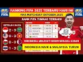 Download Lagu GESER 10 NEGARA - ranking fifa Indonesia terbaru Setelah Indonesia vs Arab Saudi 2025 MP3