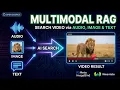 Build Multimodal AI in Python using Weviate and ImageBind