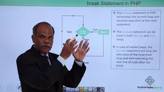PHP - Break Statement