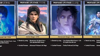 lin dongs cultivation level wdqk