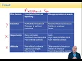 ACCA AAA Fraud Error the Evaluation of Misstatements and Reporting Control Weaknesses