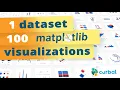 1 dataset 100 matplotlib visualizations