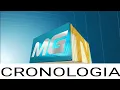 Lagu [30 MINUTOS] Cronologia de Trilhas Sonoras do MGTV (1983-2022)