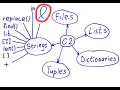 How to check a number in a list using a for loop in Python Examples exercises