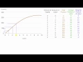 How to calculate Average Product Total Product Marginal Product