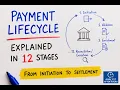 Payment Lifecycle Explained 12 Stages from Initiation to Settlement Banking Tutorial
