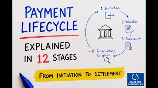 Payment Lifecycle Explained 12 Stages from Initiation to Settlement Banking Tutorial