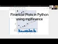 Financial Plots in Python using mplfinance