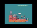 Java Basico 01 JDK Caracteristicas