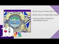 KCSO Uptick in Knox Co school threats
