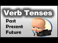 Learn English - Verb Tenses