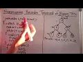 Nonrecursive Preorder Traversal of Binary Tree