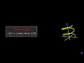Euler s formula Helix
