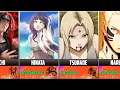 Download Lagu Birthdays \u0026 Zodiac of Naruto Boruto Characters