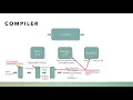 2 Flex Bison Design WorkFlow