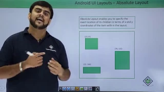 Android - Absolute Layout