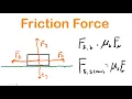 Static vs Kinetic Friction AP Physics 1 Unit 2 7