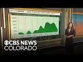 Colorado heat continues through Tuesday before cooler stormier weather arrives
