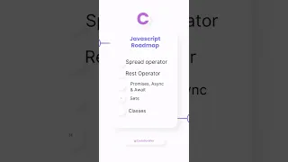 JavaScript Roadmap for Beginners 2023 Become a JavaScript Developer