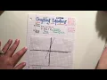 Graphing Equations - Mrs Taylor 8th grade Math LMS
