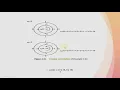 Circular convolution-Ch2