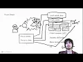 The good and bad way to use events and signals in games observer pattern