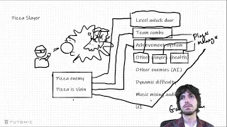 The good and bad way to use events and signals in games observer pattern