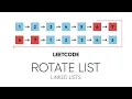 Rotate List LeetCode Linked List Interview Question Explanation