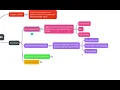 Channel