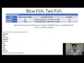 Skipjack BlowFish TwoFish Camilla XTEA