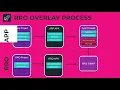 AOSP 12 - Runtime Resource Overlays RRO in Android Introduction