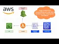 AWS DynamoDB streams trigger Lambda Amazon web services DynamoDb streams to trigger lambda function
