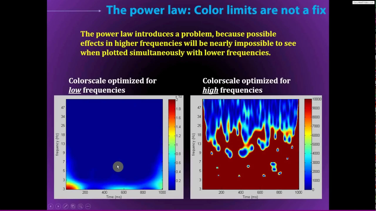 Power-law scaling and the need for normalization