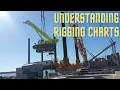 How to read sling charts