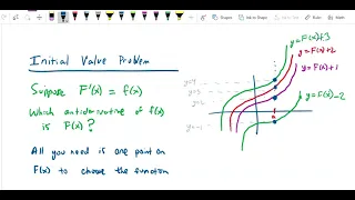 Antiderivatives Initial value problem intro and f prime equal cos x example