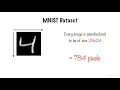 TensorFlow and the Google Cloud ML Engine for Deep Learning Introducing MNIST