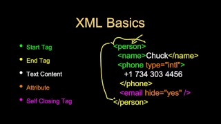 PY4E - Web Services