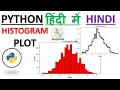 PYTHON IN HINDI PLOT HISTOGRAM MATPLOTLIB CUSTOMIZE HISTOGRAM PYTHON FOR DATA SCIENCE CODING