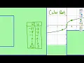 Parent Graphs Cube Root Function