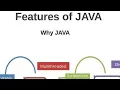 Java Features part 2 Java Basics 14 Java in Telugu