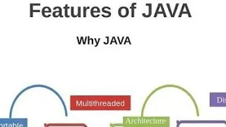 Java Features part 2 Java Basics 14 Java in Telugu