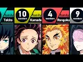 All Families in Demon Slayer