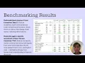 KDD 2025 - Conviction A Multimodal Benchmark for Human Conviction and Stock Market