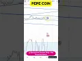 Download Lagu PEPE 📉 Key Support, Resistance \u0026 Trend Update!