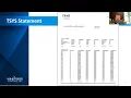 Decoding Merchant Services Statements and Payment Processing Fees